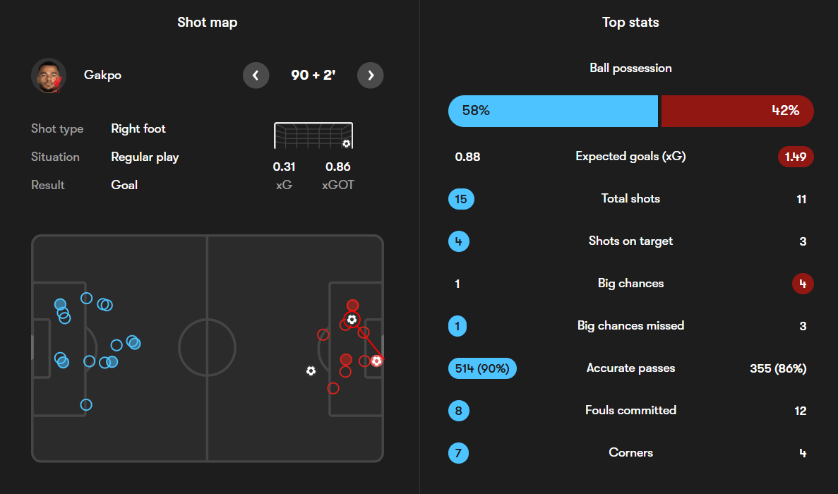 مارسی - لیورپول