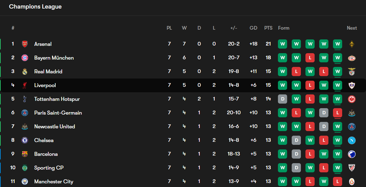 جدول لیگ قهرمانان اروپا