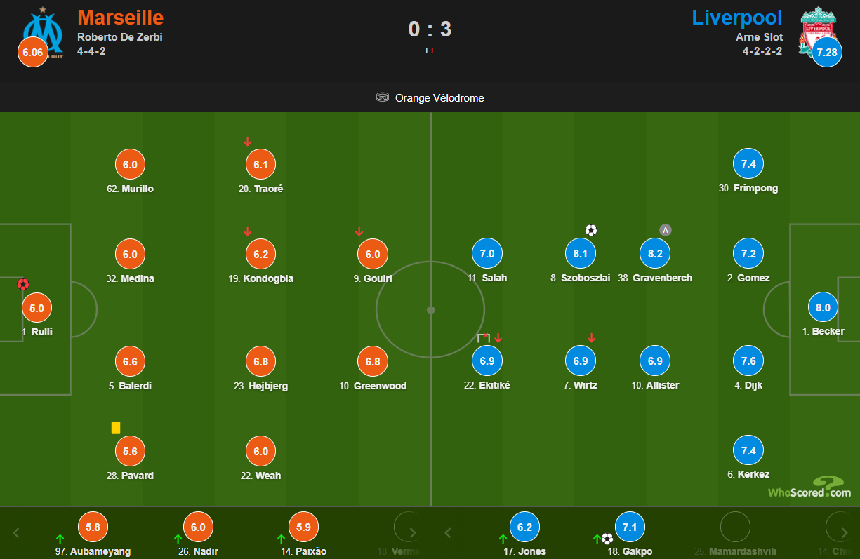 لیورپول مارسی