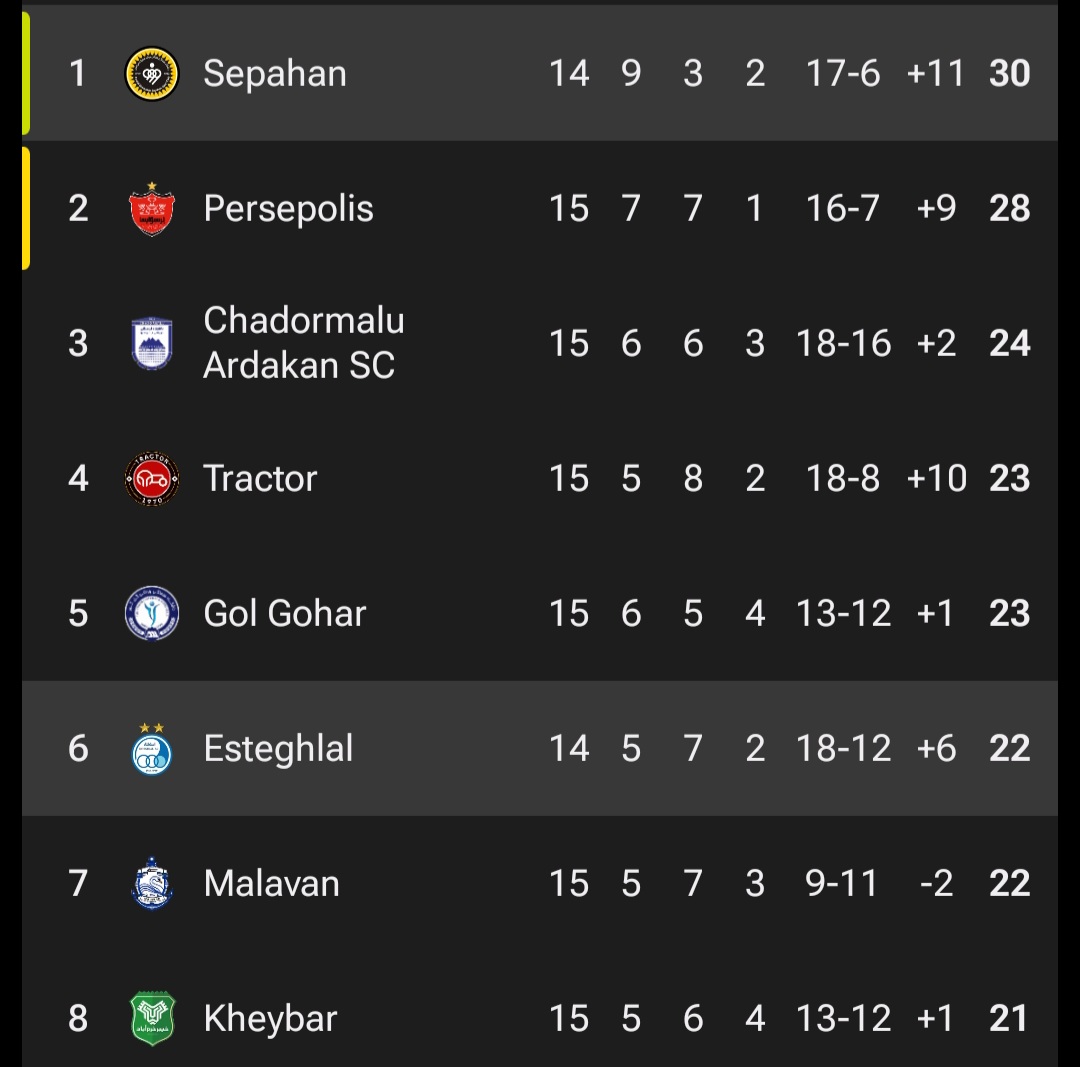 عکس از جدول لیگ برتر ایران