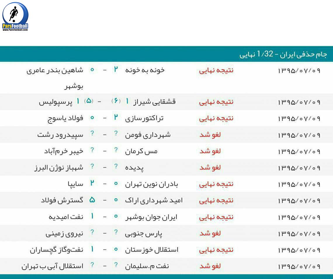 تصویری از جدول نتایج کامل دیدارهای امروز جام حذفی فوتبال ایران و ...jamhazfi