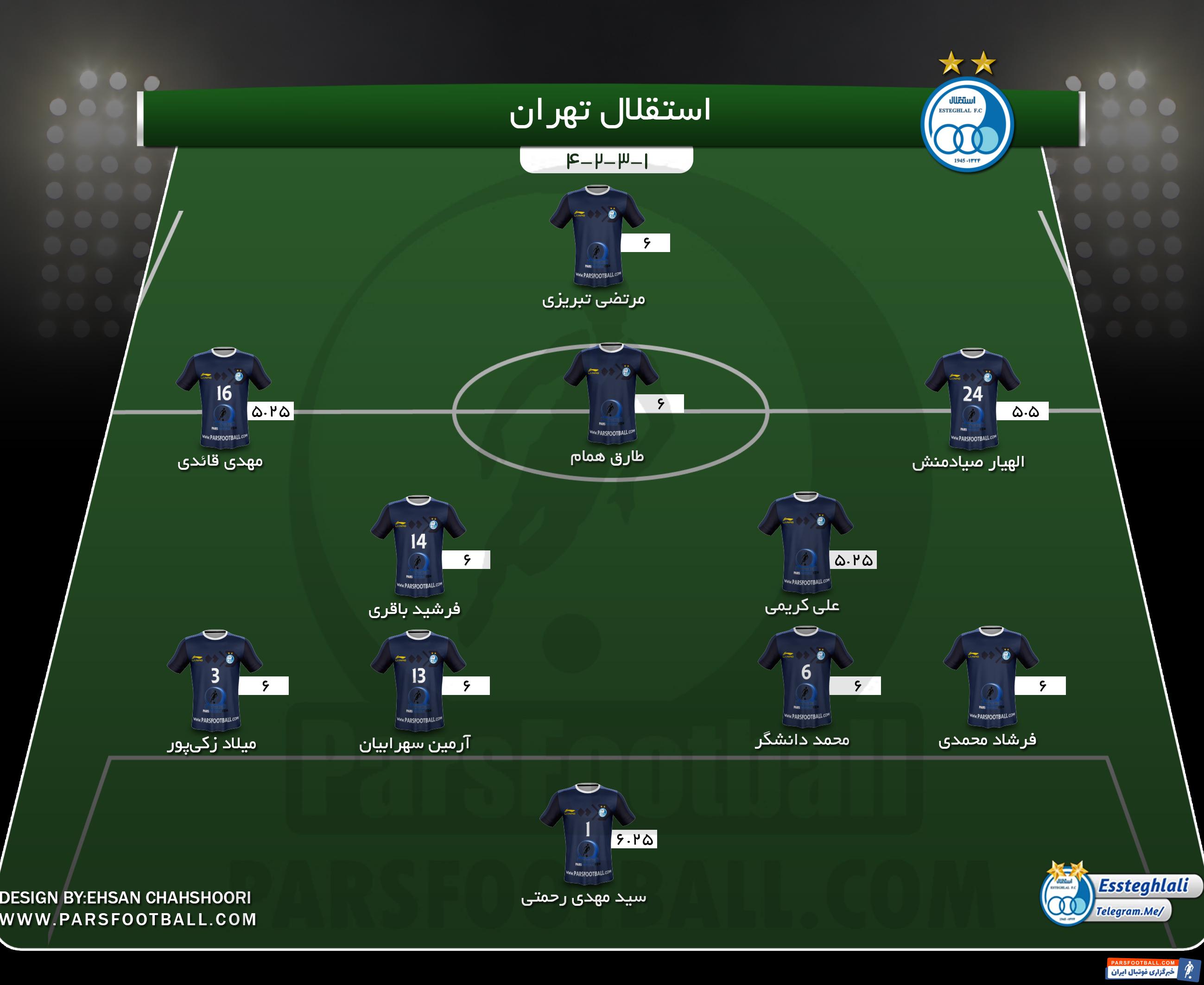 اینفوگرافی؛ امتیاز بازیکنان استقلال مقابل ماشین سازی تبریز مشخص شد اینفوگرافی؛ امتیاز بازیکنان استقلال مقابل ماشین سازی تبریز مشخص شد