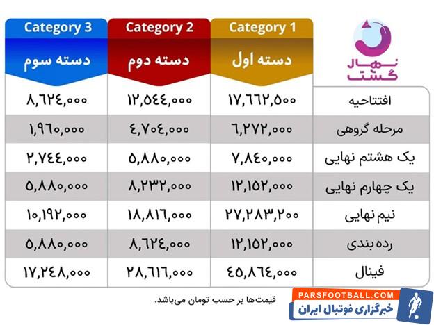 خرید بلیت جام جهانی قطر 2022 چگونه است؟