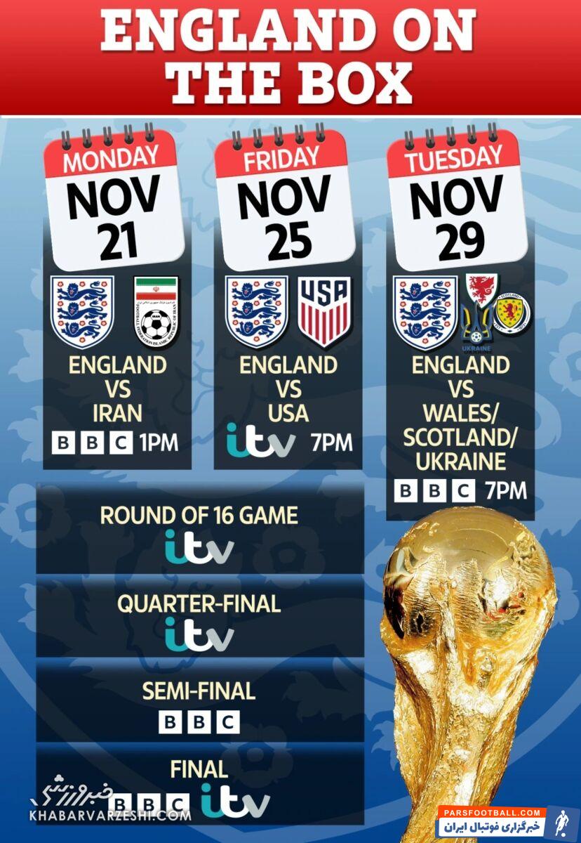 شبکههای پخشکننده بازیهای انگلیس در جامجهانی 2022 قطر