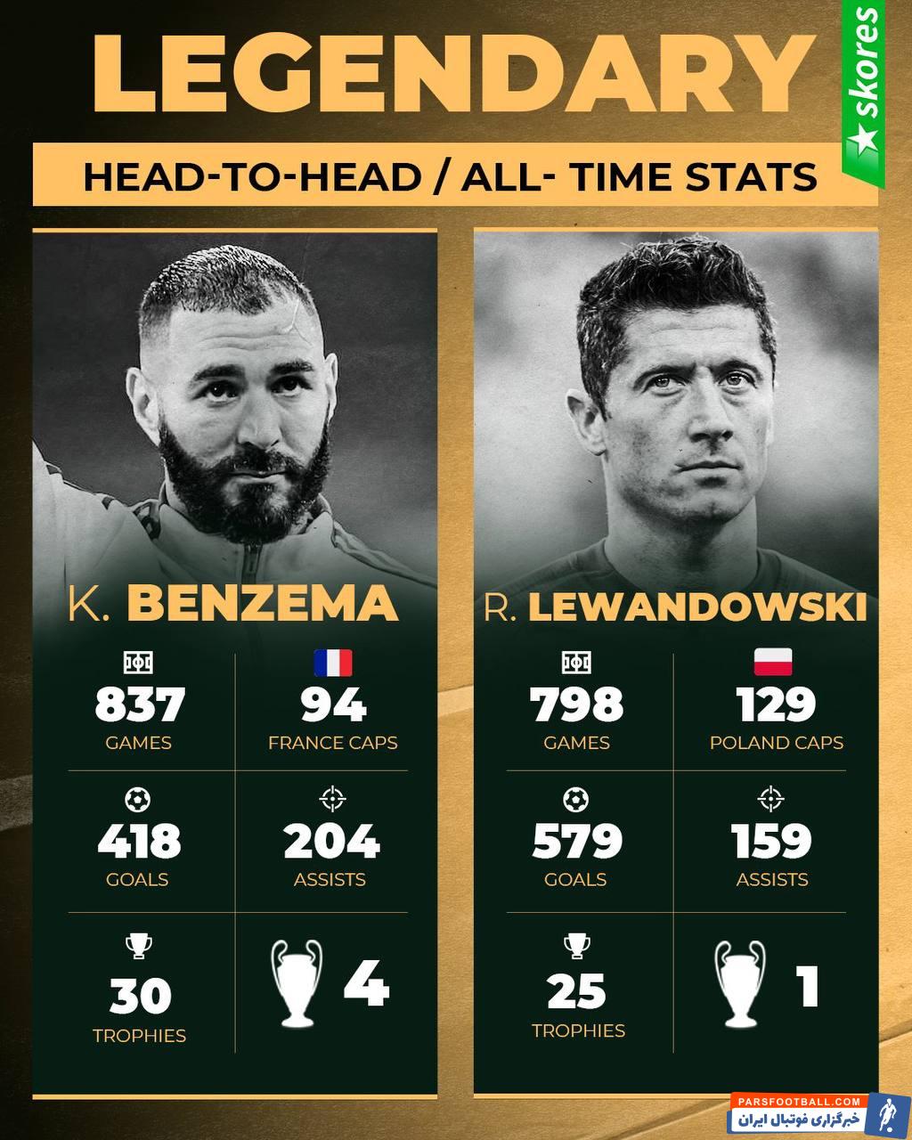 کریم بنزما در مقابل لواندوفسکی/عکس