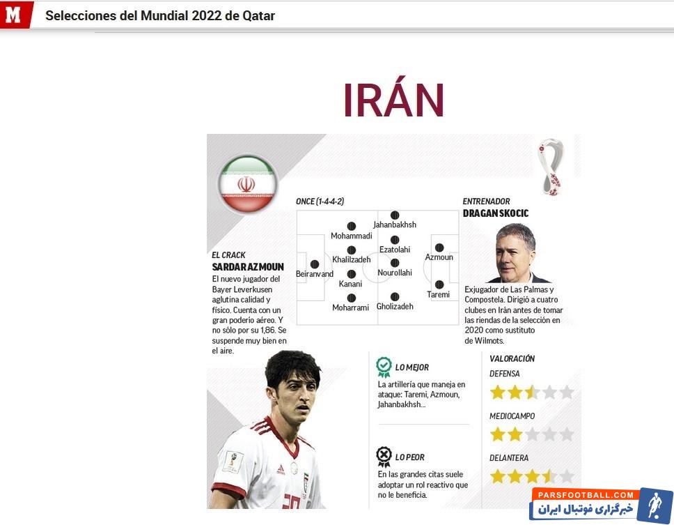 جام جهانی 2022 قطر , تیم ملی فوتبال ایران ,