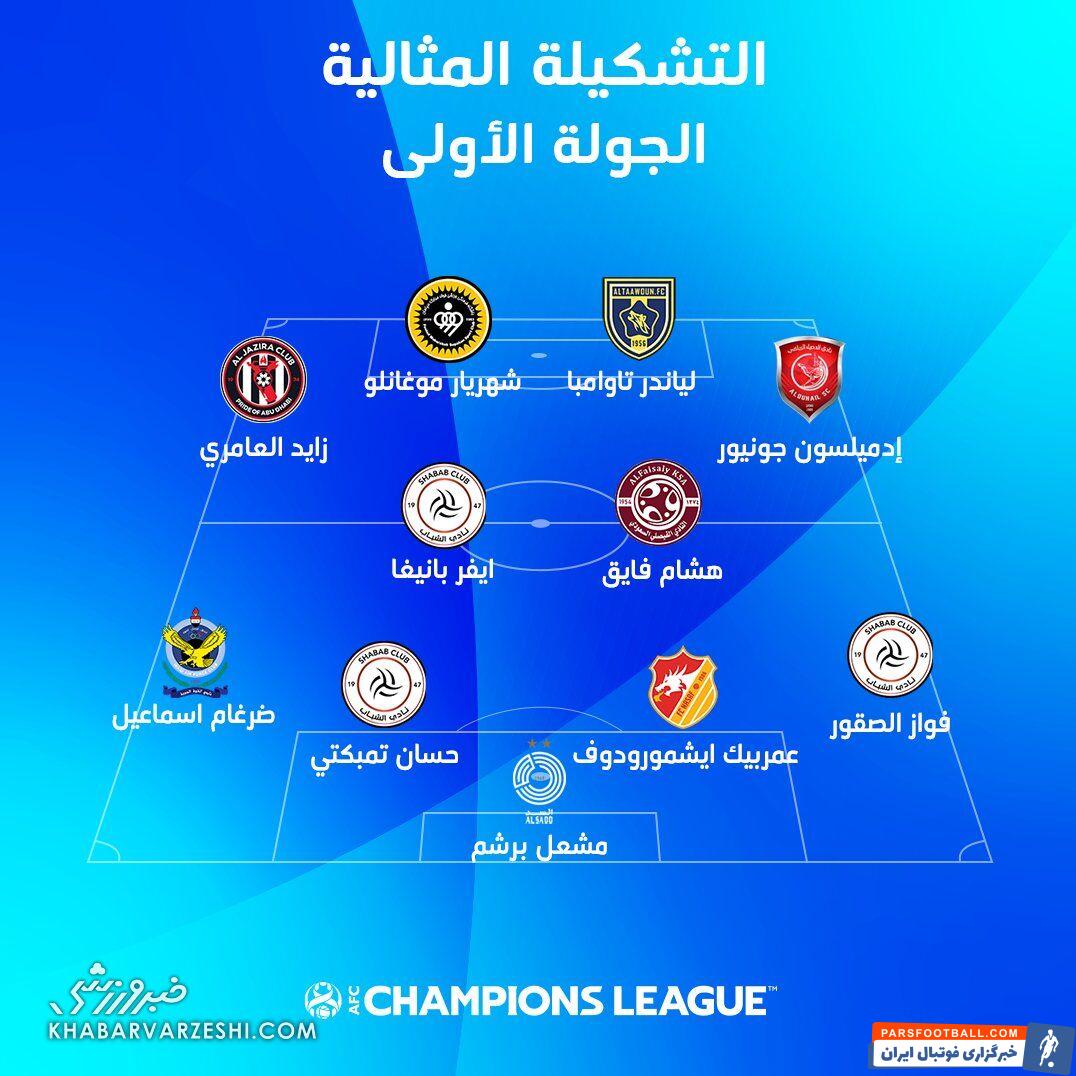 مهاجم سابق پرسپولیس در تیم منتخب لیگ قهرمانان آسیا