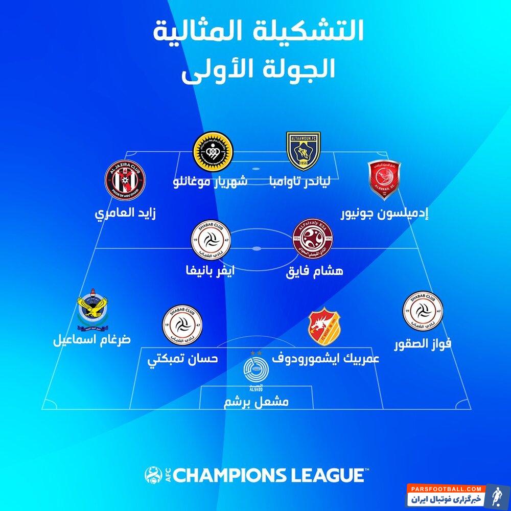 مغانلو در تیم منتخب هفته لیگ‌قهرمانان آسیا/عکس