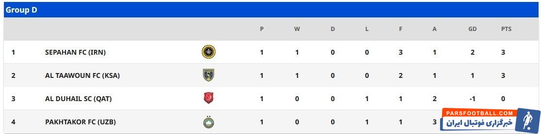 تیم فوتبال سپاهان اصفهان , تیم فوتبال فولاد خوزستان , لیگ قهرمانان آسیا ,