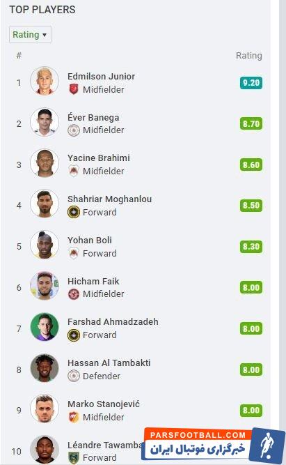 مغانلو و احمدزاده در جمع برترینهای لیگ قهرمانان آسیا