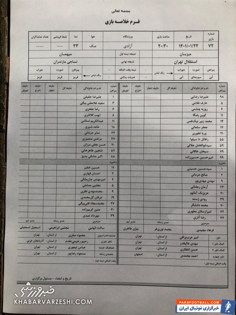عکس| رونمایی از ریسک بزرگ فرهاد مجیدی/ بازیکنانی که ناگهان فیکس شدند