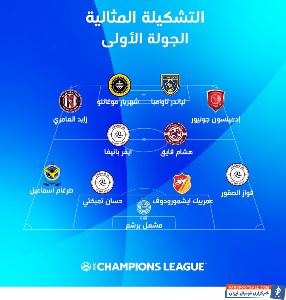 شهریار مغانلو در تیم منتخب هفته اول لیگ قهرمانان آسیا قرار گرفت