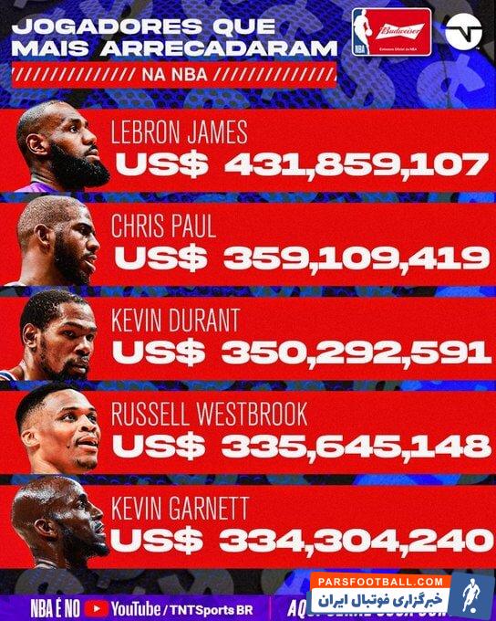 مولتی‌میلیونرهای NBA؛ پادشاه نیم میلیارد دلاری!/عکس