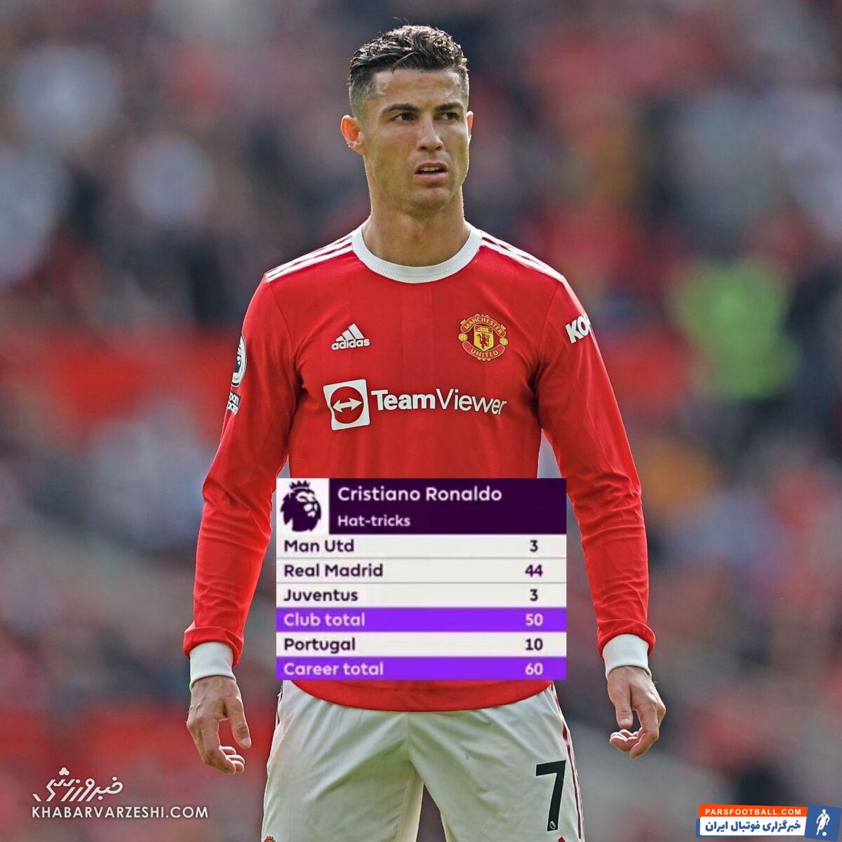 رکوردی دیگر برای رونالدو/ کریستیانو چند مرتبه هت‌تریک کرده است؟