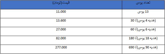 ارزانترین سایت خرید یوسی پابجی موبایل در ایران