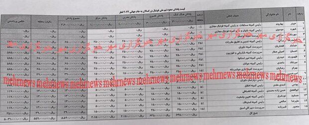 رقم پاداش اعضای هیات رئیسه فدراسیون برای پیروزی برابر کامبوج و هنگ کنگ ؛ 585 میلیون ریال ناقابل !