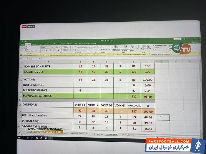 دروگبا در انتخابات ریاست فدراسیون فوتبال ساحل عاج شکست خورد