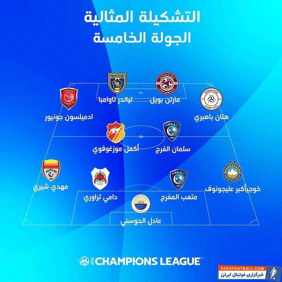لیگ قهرمانان آیا