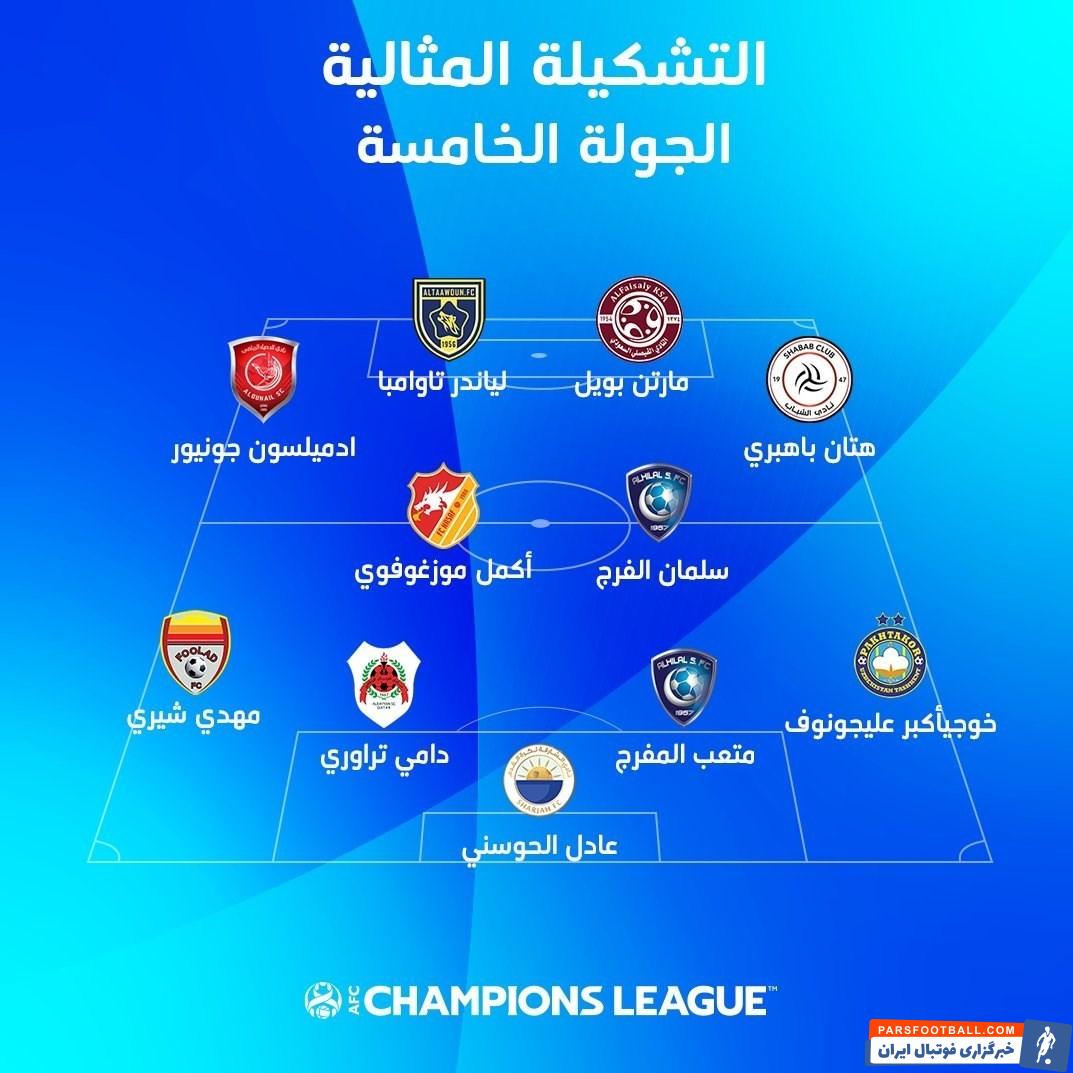 تیم فوتبال فولاد خوزستان , لیگ قهرمانان آسیا ,