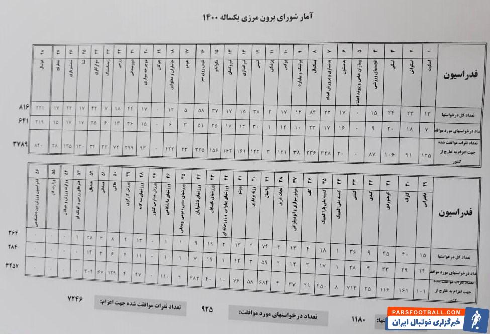 وزارت ورزش و جوانان , ورزش ,