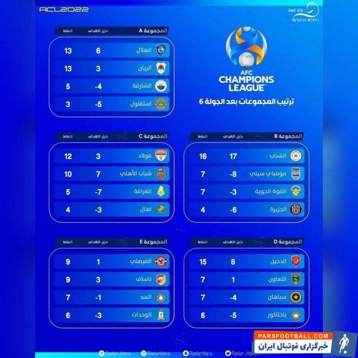جدال فولاد با الفیصلی عربستان/ یاران قایدی به الهلال رسیدند 