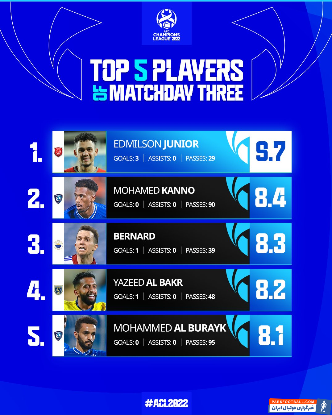 لیگ قهرمانان آسیا