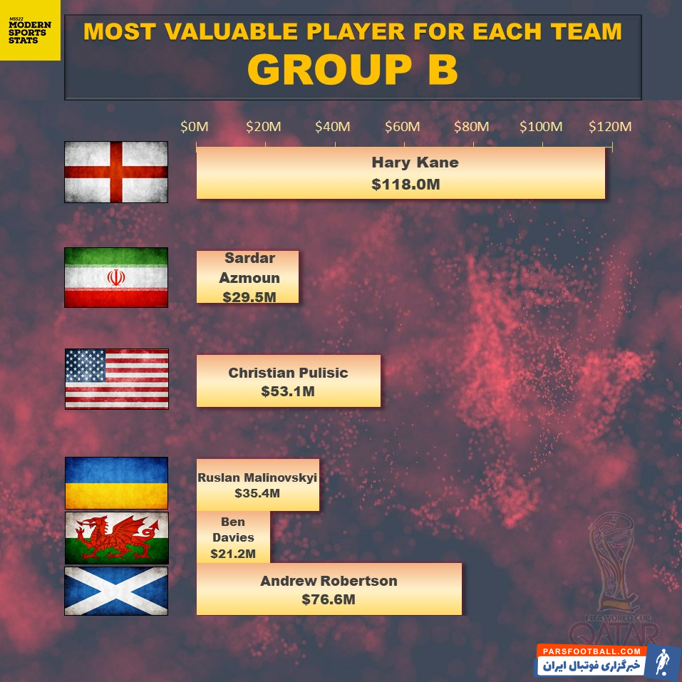 سردار آزمون