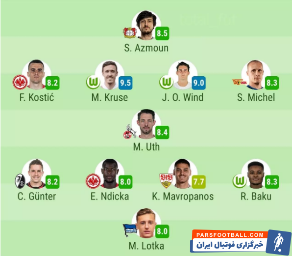 سردار آزمون در تیم منتخب هفته بوندسلیگا