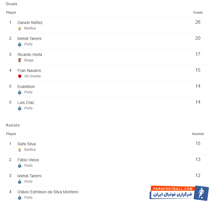 سوژه شدن زبان پرتغالی طارمی/ مهدی هوادار دختر را به گریه انداخت!