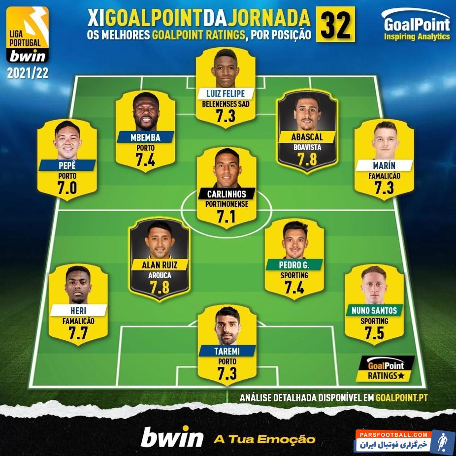 مهدی طارمی در تیم منتخب هفته سی و دوم لیگ برتر پرتغال ؛ لژیونر ایرانی بهترین مهاجم لیگ