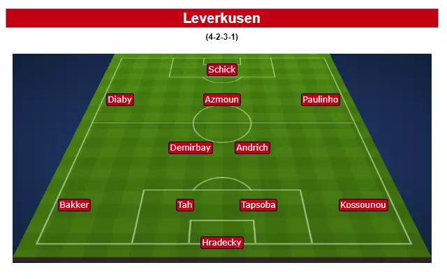 بایرلورکوزن