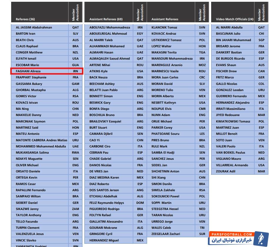 اسامی داوران جام جهانی 2022