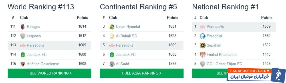 استقلال و پرسپولیس در رنکینگ باشگاه ها