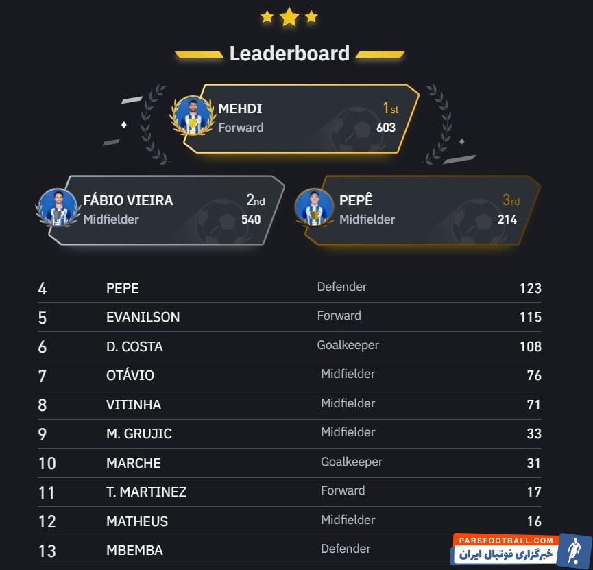 مهدی طارمی بهترین بازیکن پورتو