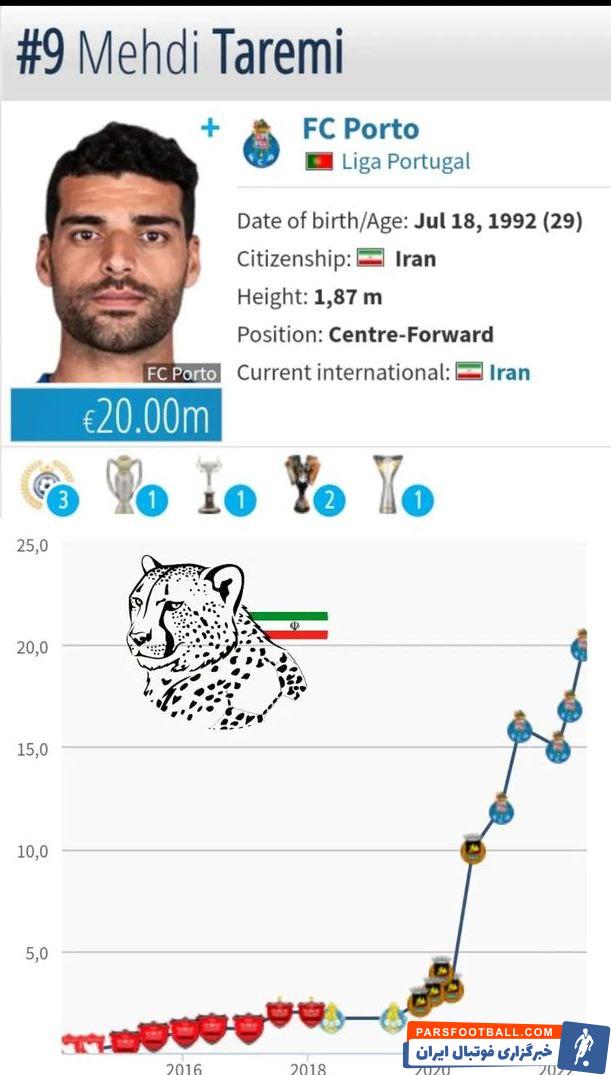 مهدی طارمی
