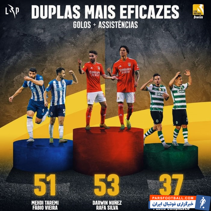 پرتغال ؛ مهدی طارمی و فابیو ویرا دومین زوج تاثیرگذار فصل لیگ پرتغال 2021/2022