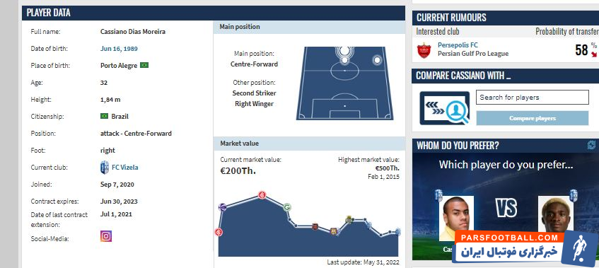 پرسپولیس ؛ 58 درصد احتمال حضور کاسیانو در پرسپولیس از نگاه ترنسفرمارکت