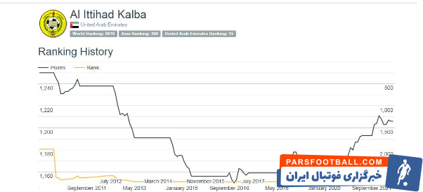 فرهاد مجیدی در اتحاد کلباء