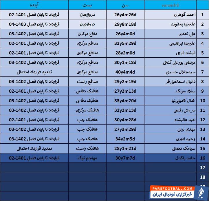 لیست بازیکنان پرسپولیس