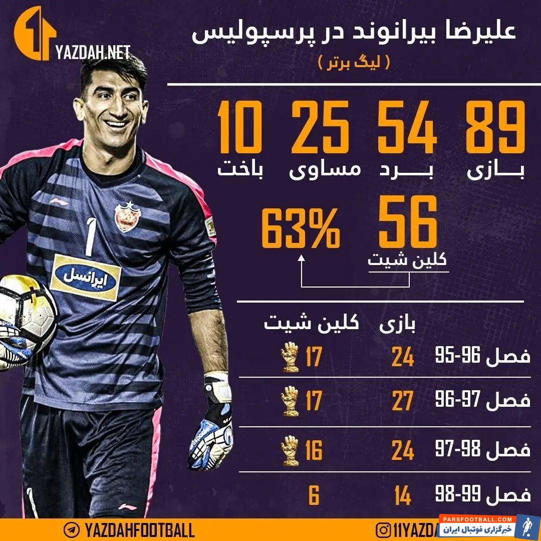تعداد کلین شیت های علیرضا بیرانوند در پرسپولیس