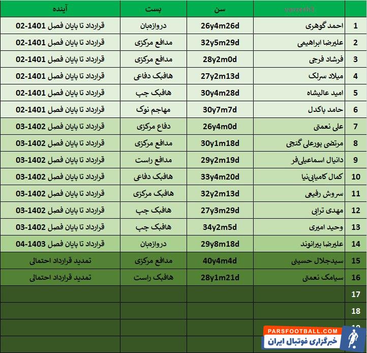 لیست بازیکنان پرسپولیس