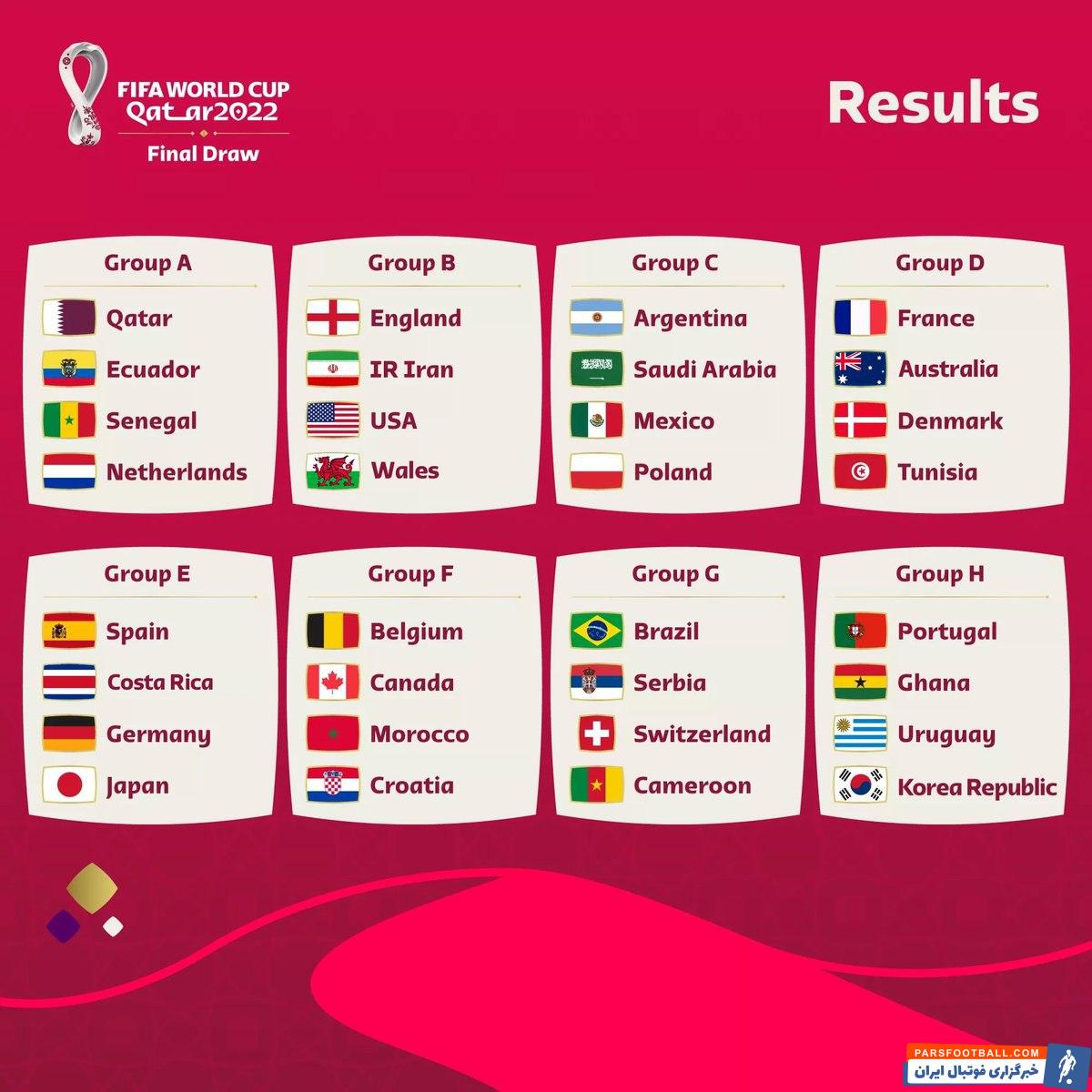 پازل تیم های حاضر در جام جهانی 2022 تکمیل شد