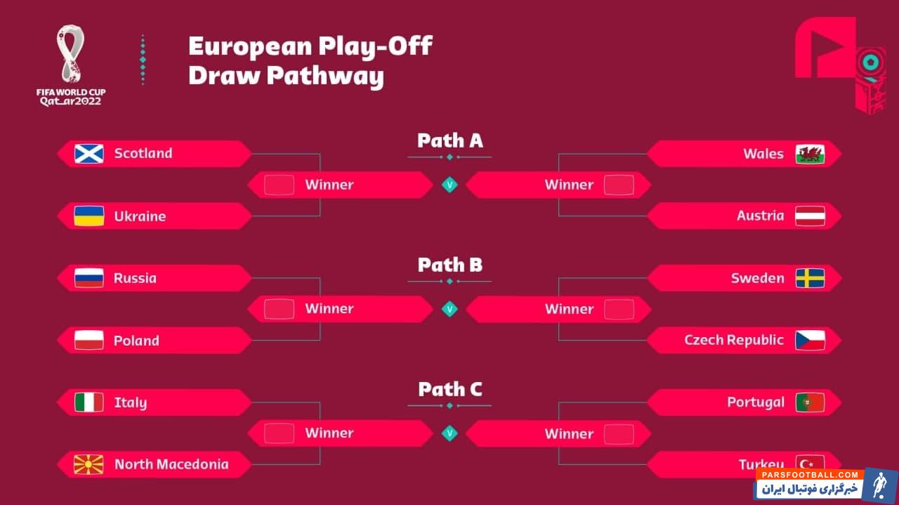 انتخابی جام جهانی 2022