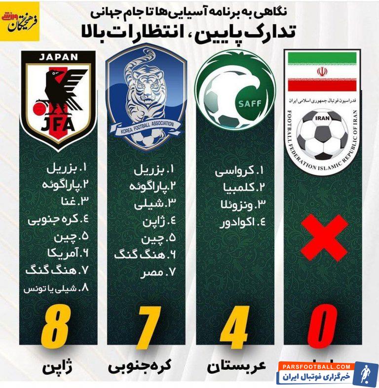 تنبلی و بی عرضه بودن به سبک تیم ملی ایران ؛ بازی تدارکاتی برای جام جهانی ؛ صفر