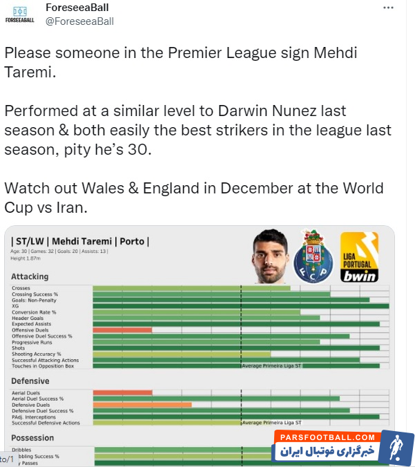 مهدی طارمی ؛ رسانه مطرح انگلیسی به تمجید از طارمی پرداخت