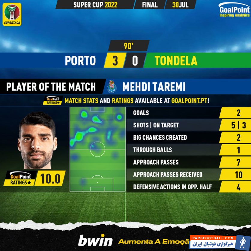 پورتو ؛ سنگ تمام رسانه مطرح اروپایی برای مهدی طارمی