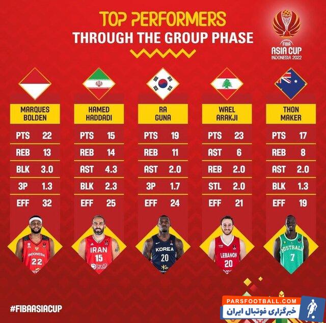حدادی دومین بازیکن برتر کاپ آسیا
