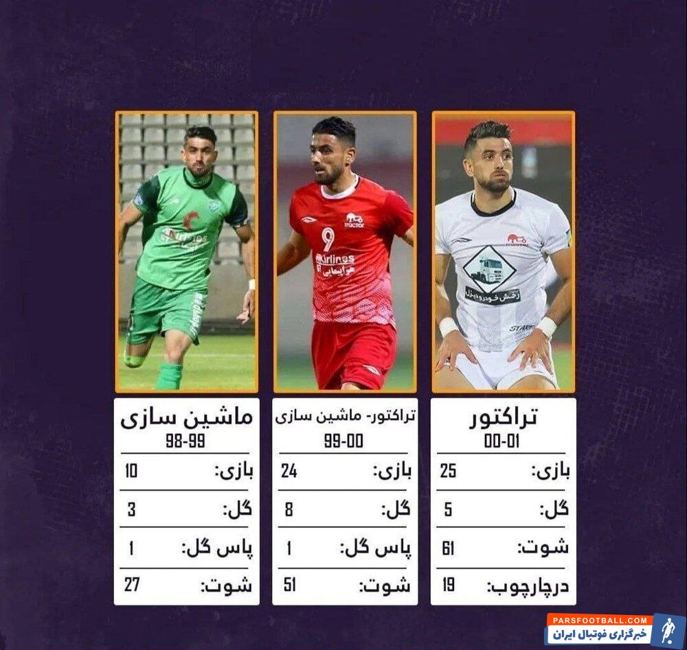 پیمان بابایی ؛ عملکرد پیمان بابایی خرید استقلال در لیگ برتر