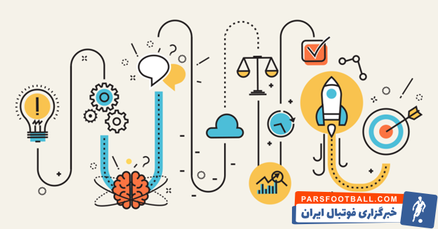 جلب توجه مشتریان با بازاریابی پیامکی