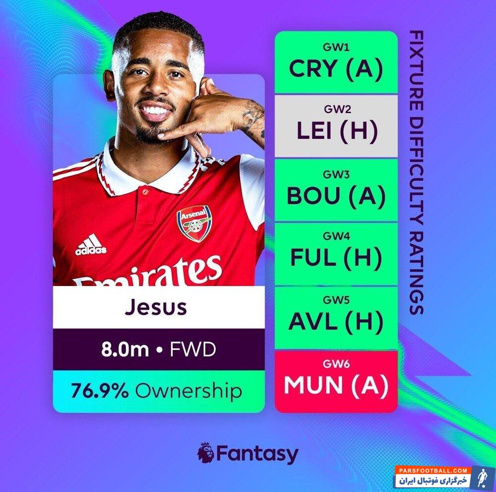 شاهماهی قرمزها هواداران را ناامید کرد!/عکس